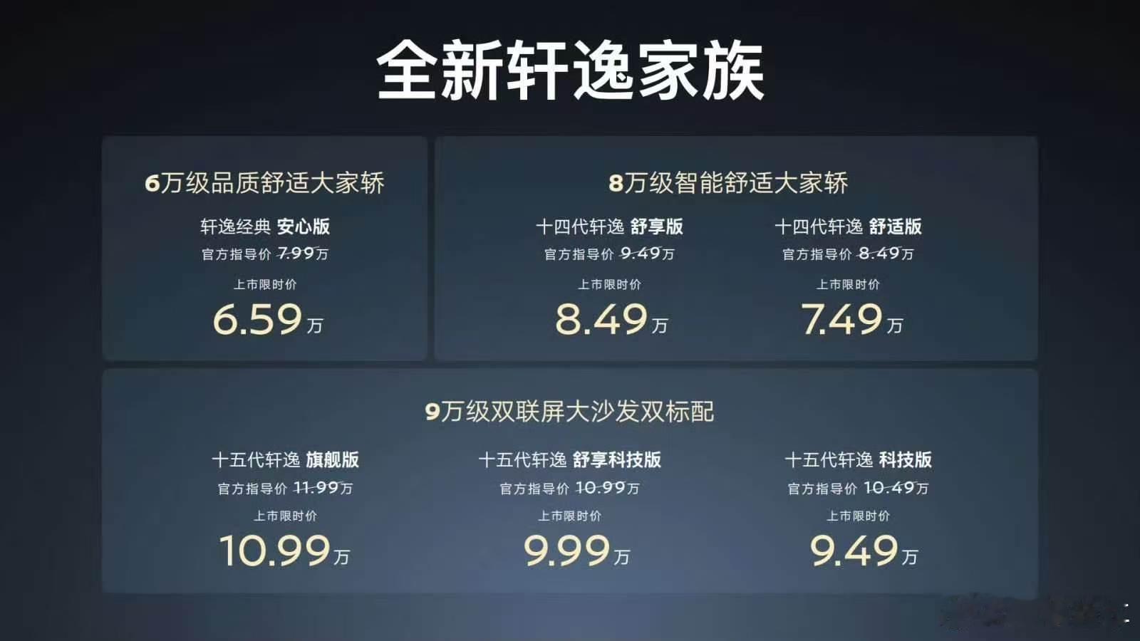 15代轩逸外形还挺好看的，不过我觉得14代轩逸没有保留的必要呀，保留15代和经典