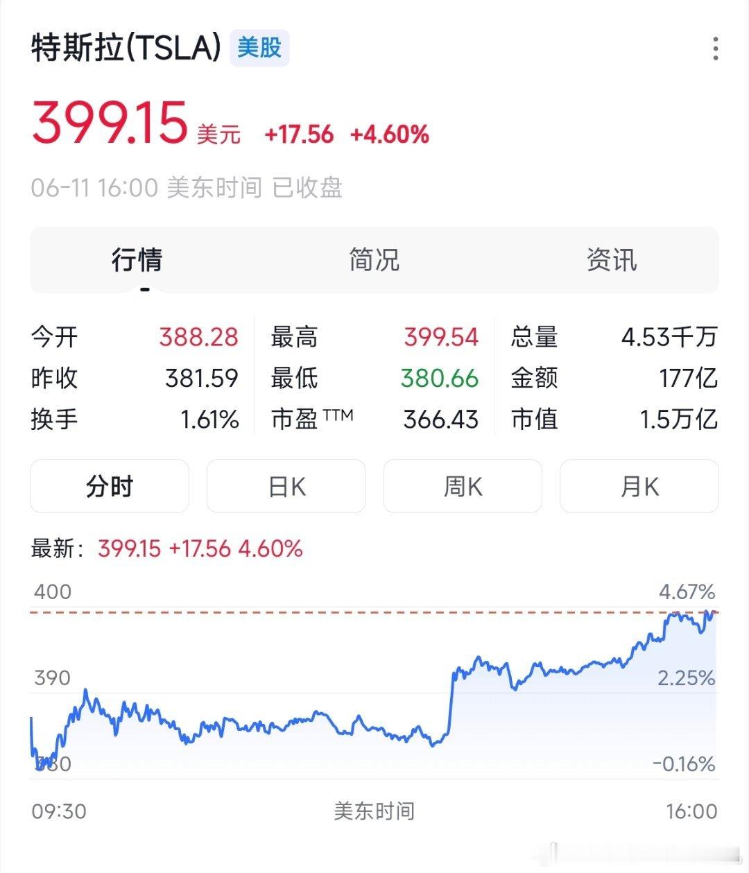 终于，随着SpaceX正式在纳斯达克挂牌交易，埃隆·马斯克在今天正式成为全球历史