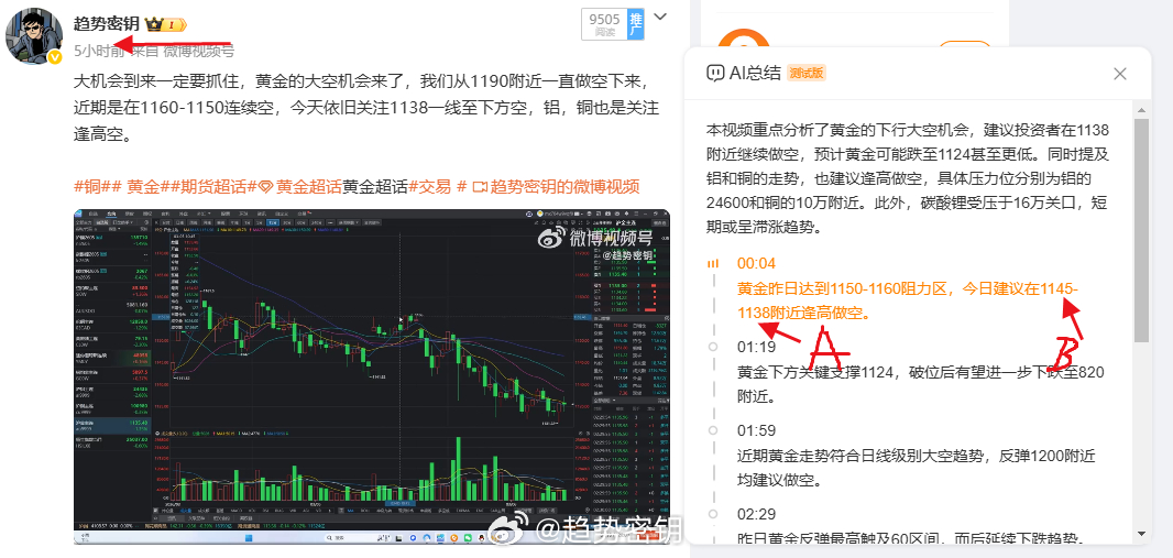 今天黄金是走了我A,B方案，A 走一半（1138附近空）； 然后走B到1140上