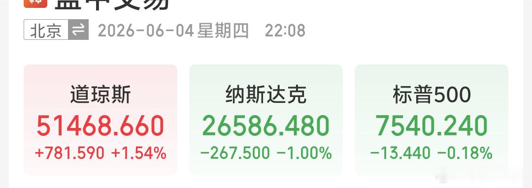 晚上美股开盘挺分化的呀罕见的看见道琼斯指数涨起来道琼斯指数涨1.41% 续刷记录