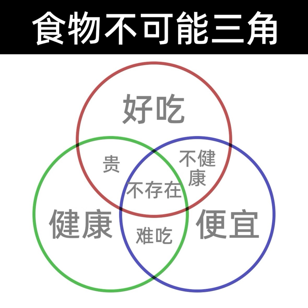 感觉舒服的睡姿都不健康，那些不舒服的睡姿都很健康就跟吃东西一样，健康的都难吃，大
