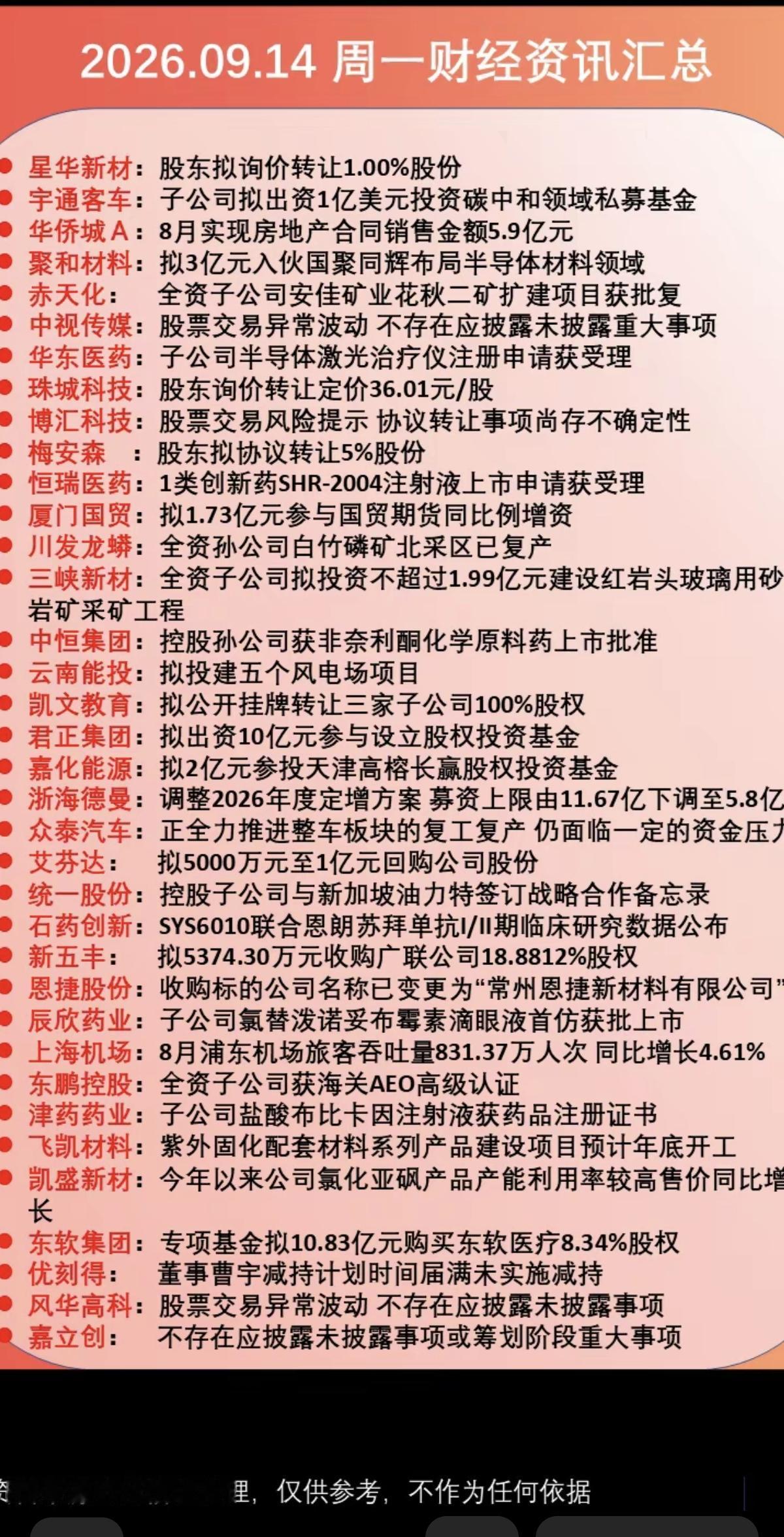9.15周二  财经热点+公告汇总！

1.股份转让
2.增资扩股
3.定增募资