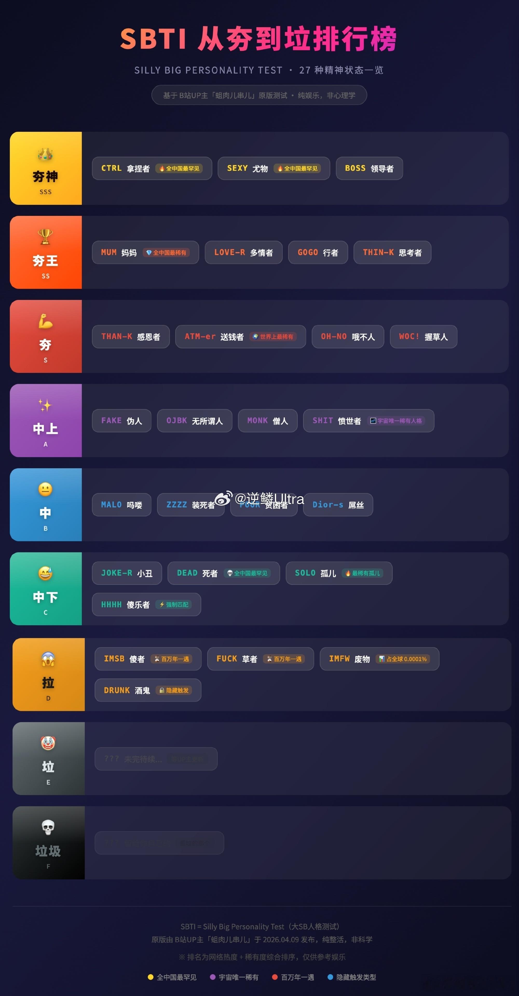SBTI回应MBTI 万物皆可从夯到拉了…… 