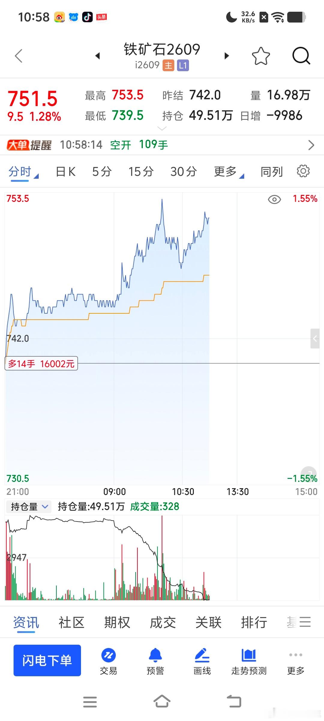 黑色系这不全部都红了吗？期货财经