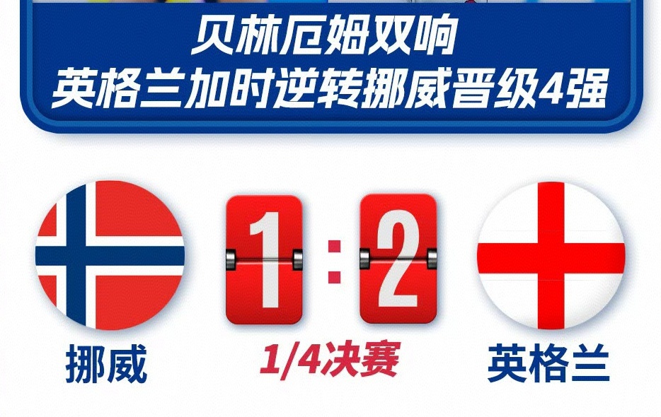 挪威vs英格兰加时赛第93分钟，贝林厄姆那脚补射真的把挪威人的心都踢碎了。整场比