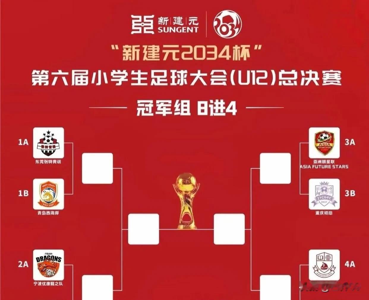 2034杯8进4抽签落位！两大焦点战打响，赛事启用FAS视频辅助判罚
 
新建元