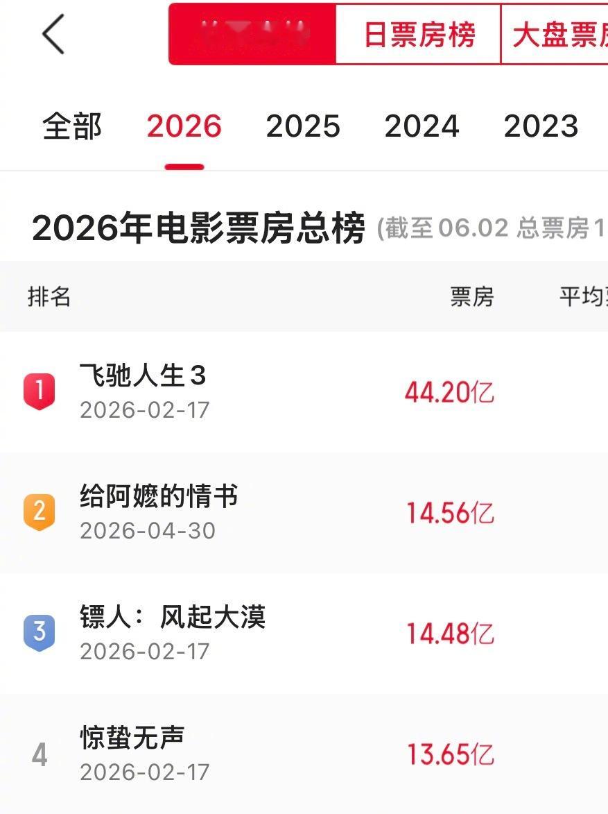 给阿嬷的情书票房超过镖人 《给阿嬷的情书》票房（14.56亿）超过《镖人》14.
