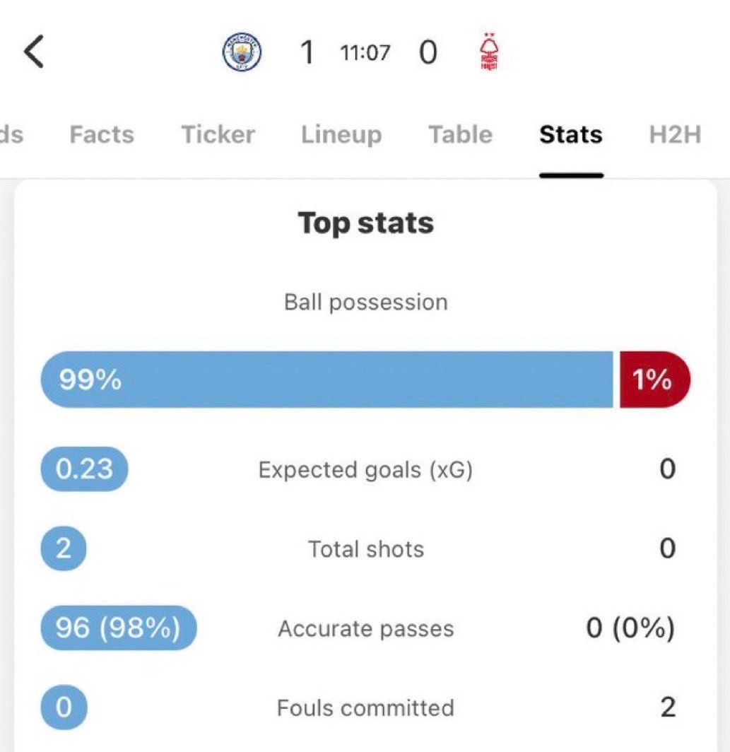 诺丁汉森林前11分钟0传球传球… ​​​