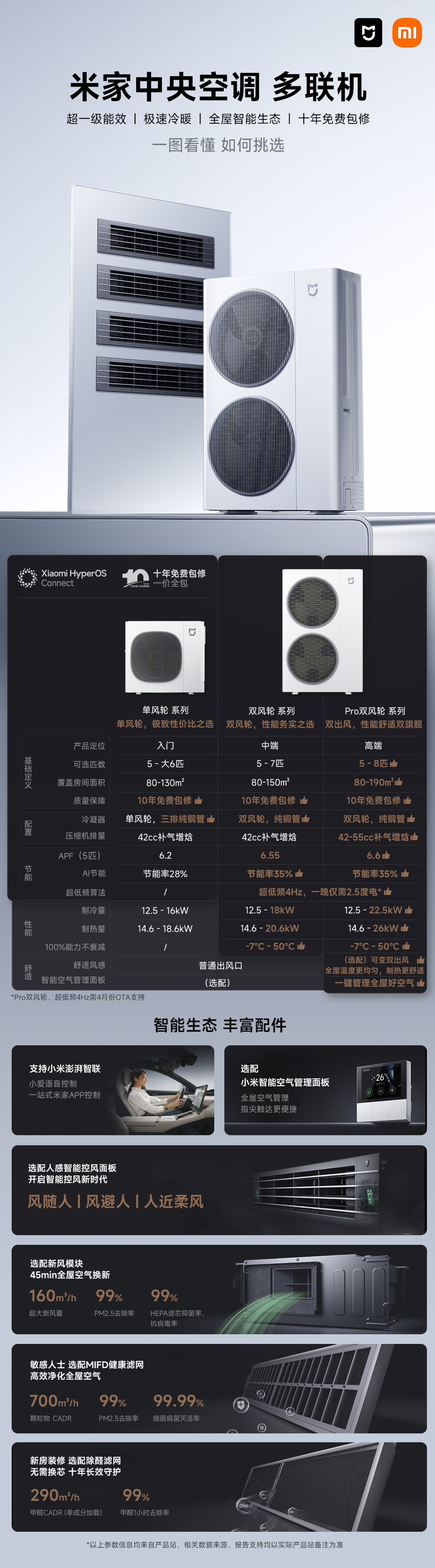 米家中央空调 双风轮 重磅登场，性能对标高端旗舰，价格还极具诚意，堪称2万档无对
