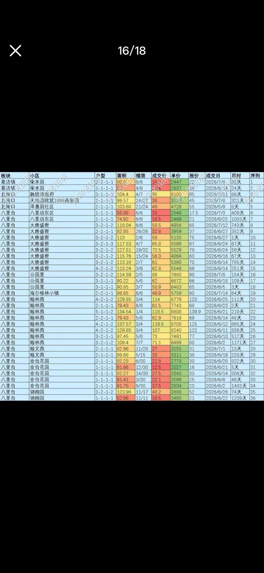 当初看上的几个小区跌幅真狠。