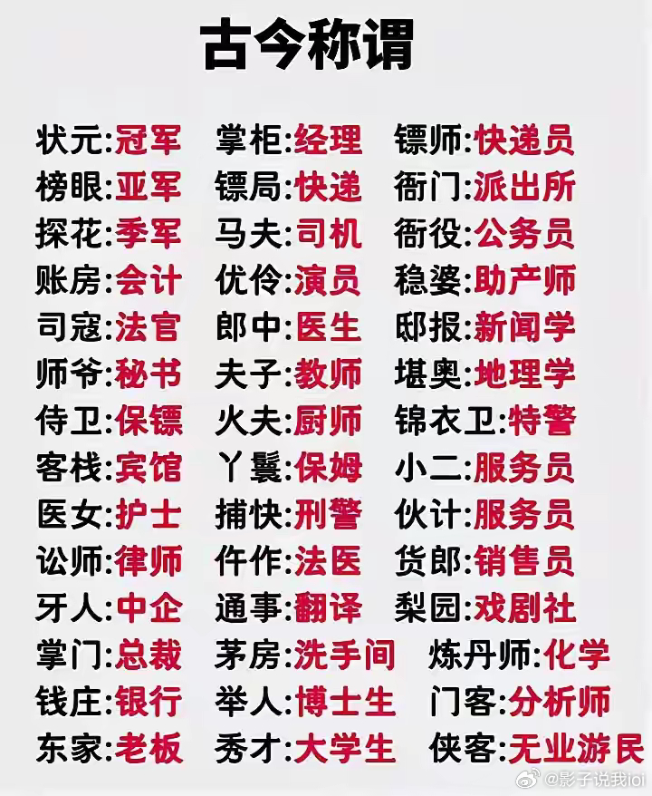 🔺穿越时空的职业对话！🔺古人的 “状元年亚季” 对应如今冠、亚、季军，“掌柜