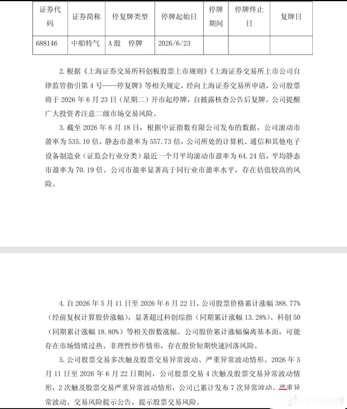 中船特气：股票交易异常波动 停牌核查中船特气公告称，公司股票自2026年5月11