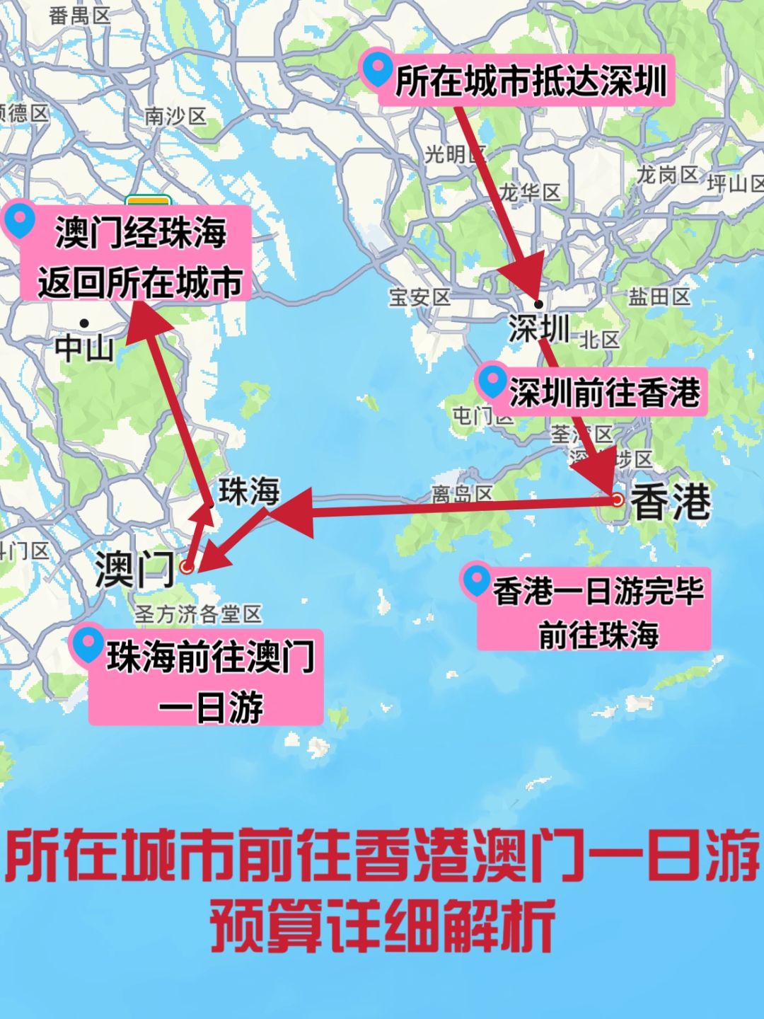 香港澳门一日游，所有预算，到底需要多少💰
