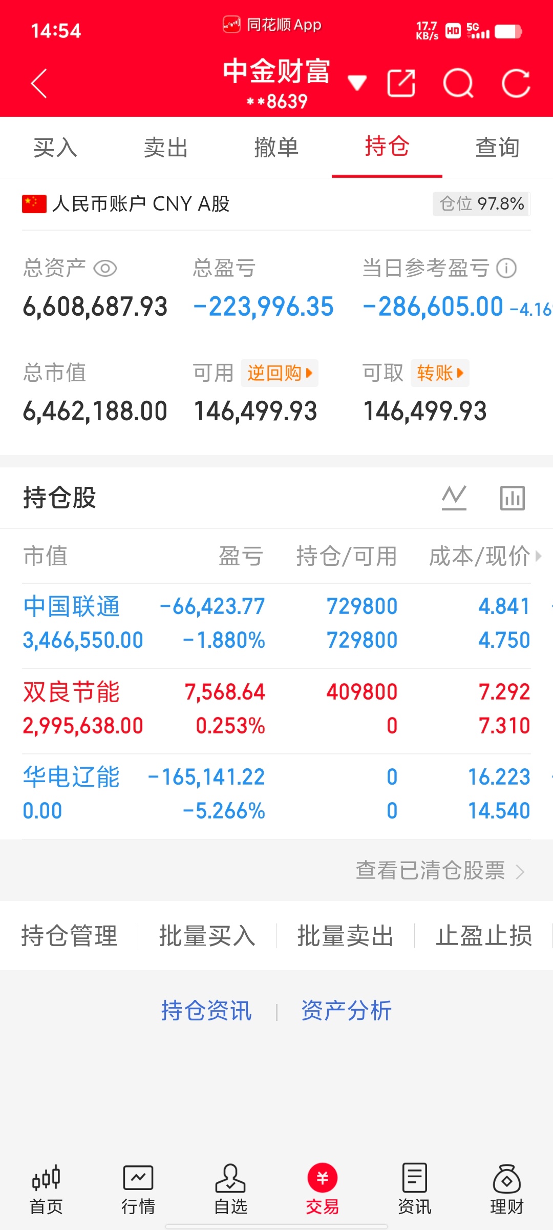 300万本金，目标1年做到1500万，1年翻五倍，欢迎各位前来验证！（第48天）