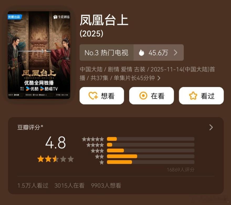 任嘉伦、彭小苒《凤凰台上》豆瓣开分4.8，追剧的来说说高了低了