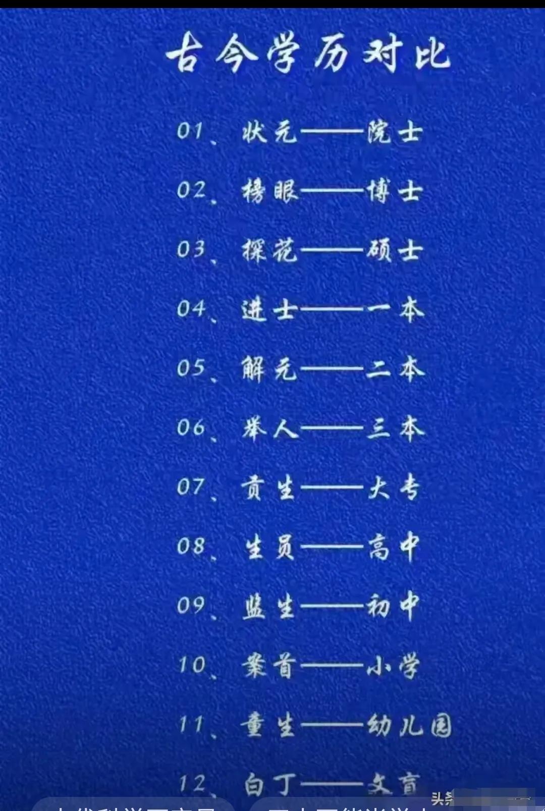 也不知道是哪个大聪明搞出来的古今学历对比图？应该说肯定是错误百出，三本怎么就能当