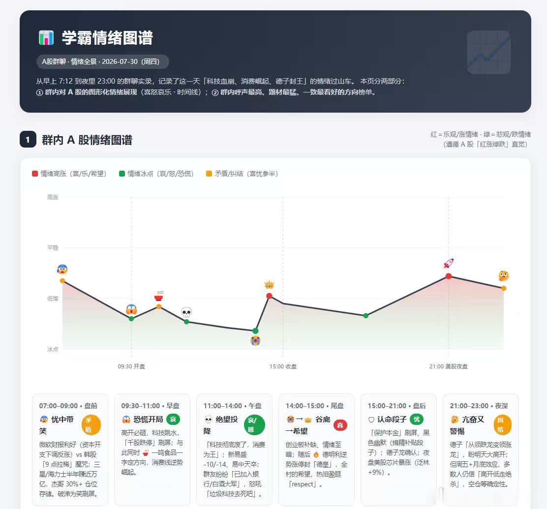 我们看研报的群，一天的喜怒换乐，Ai做了张表，炒股终局是注销