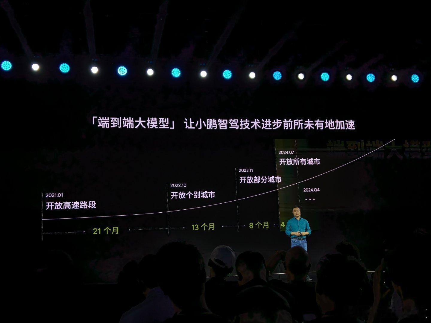 通过端到端的AI大模型，小鹏的智驾技术实现了前所未有的加速，2天一次版本迭代，2