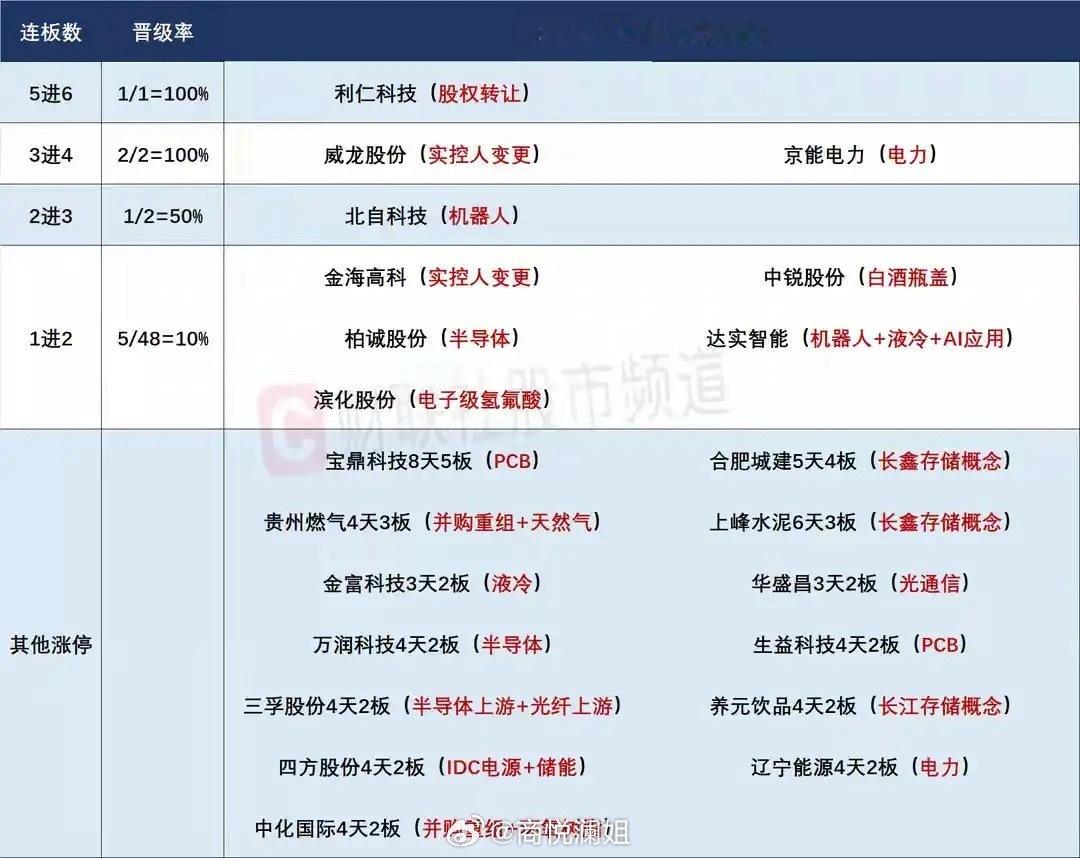 指数筑底接近尾声，存储芯片能否成为下一阶段市场主线？1、昨日大盘整体走出底部震荡