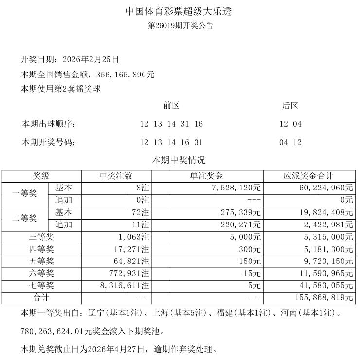 今天的国际大事，无疑是美以联合袭击伊朗，不过，对于我们小老百姓来说，能不能中个奖