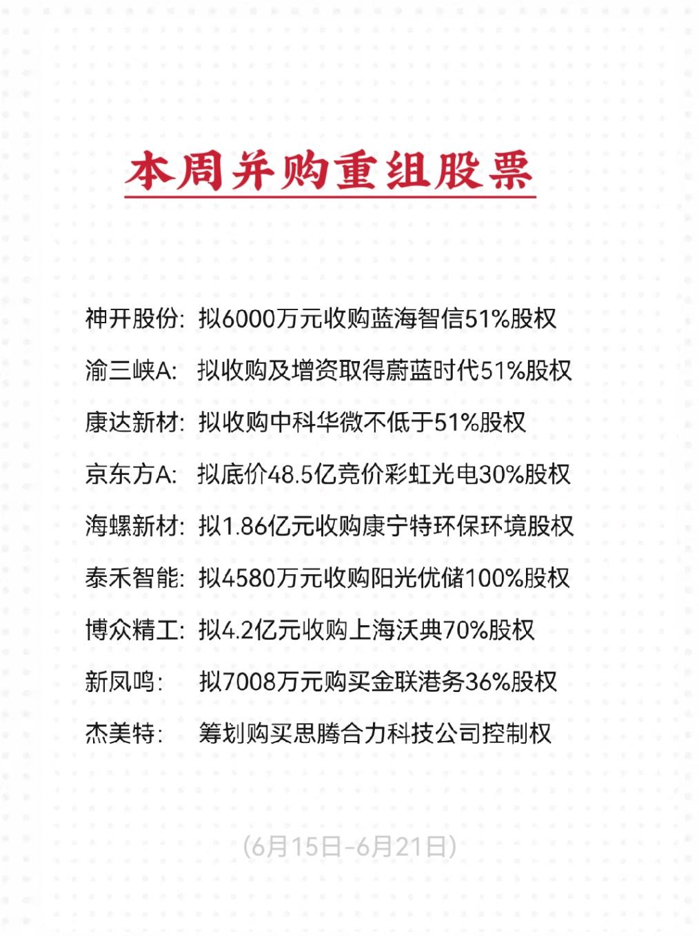 本周公告拟并购重组(初始信息)的股票名单