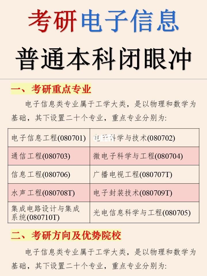 电子信息类考研🔅+📝这些宝藏院校性价比巨