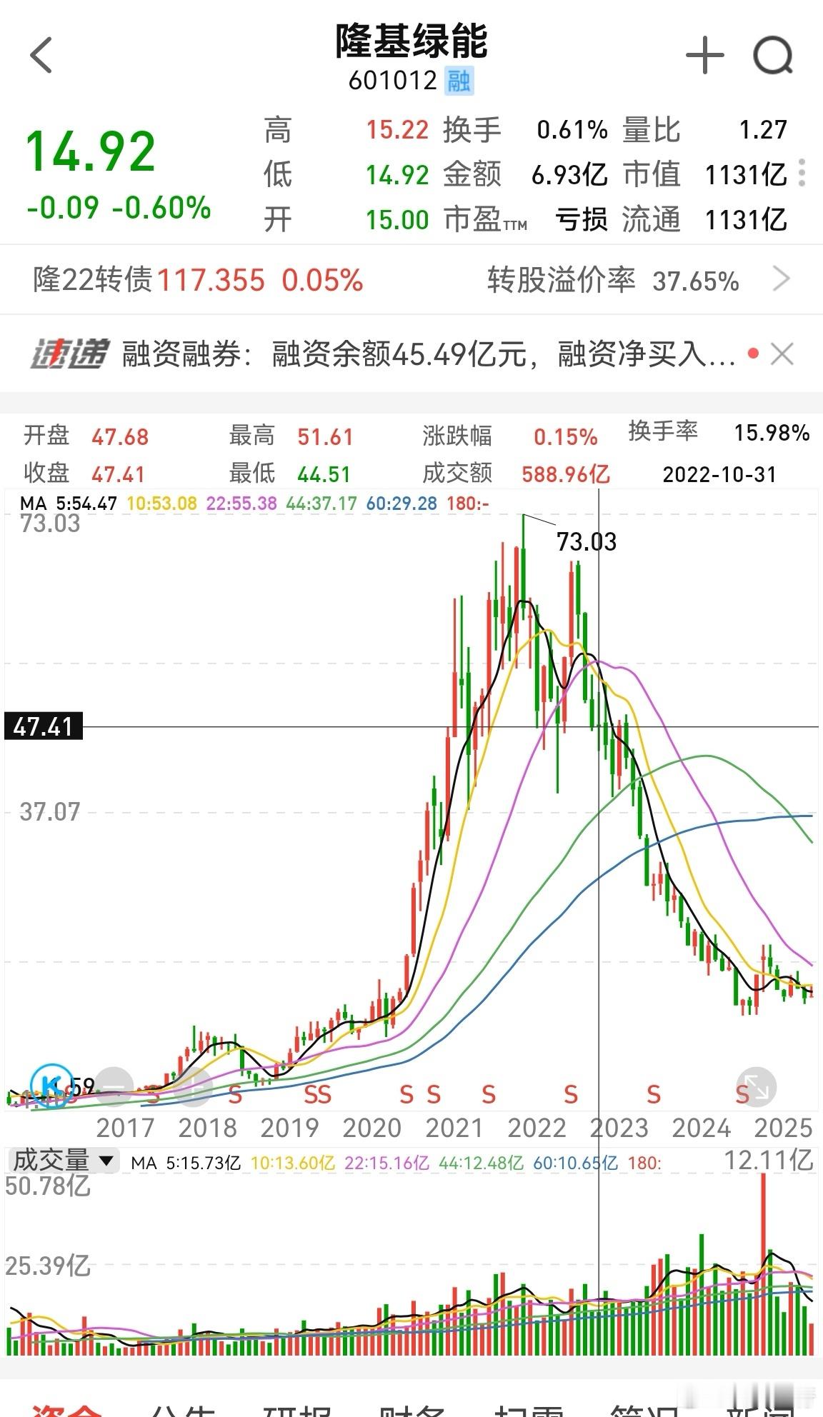 很多人对“坚持”的理解有误。坚持的股票你一定要了解基本面，比如不会退市，不会暴雷