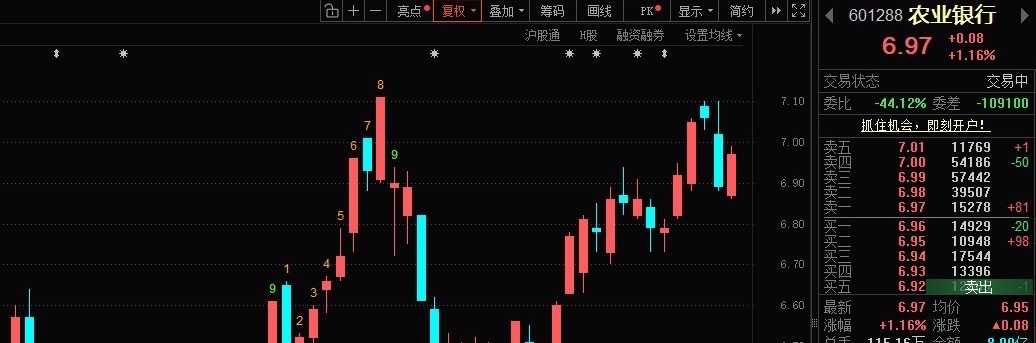 大A的“农伟达”！ ​​​