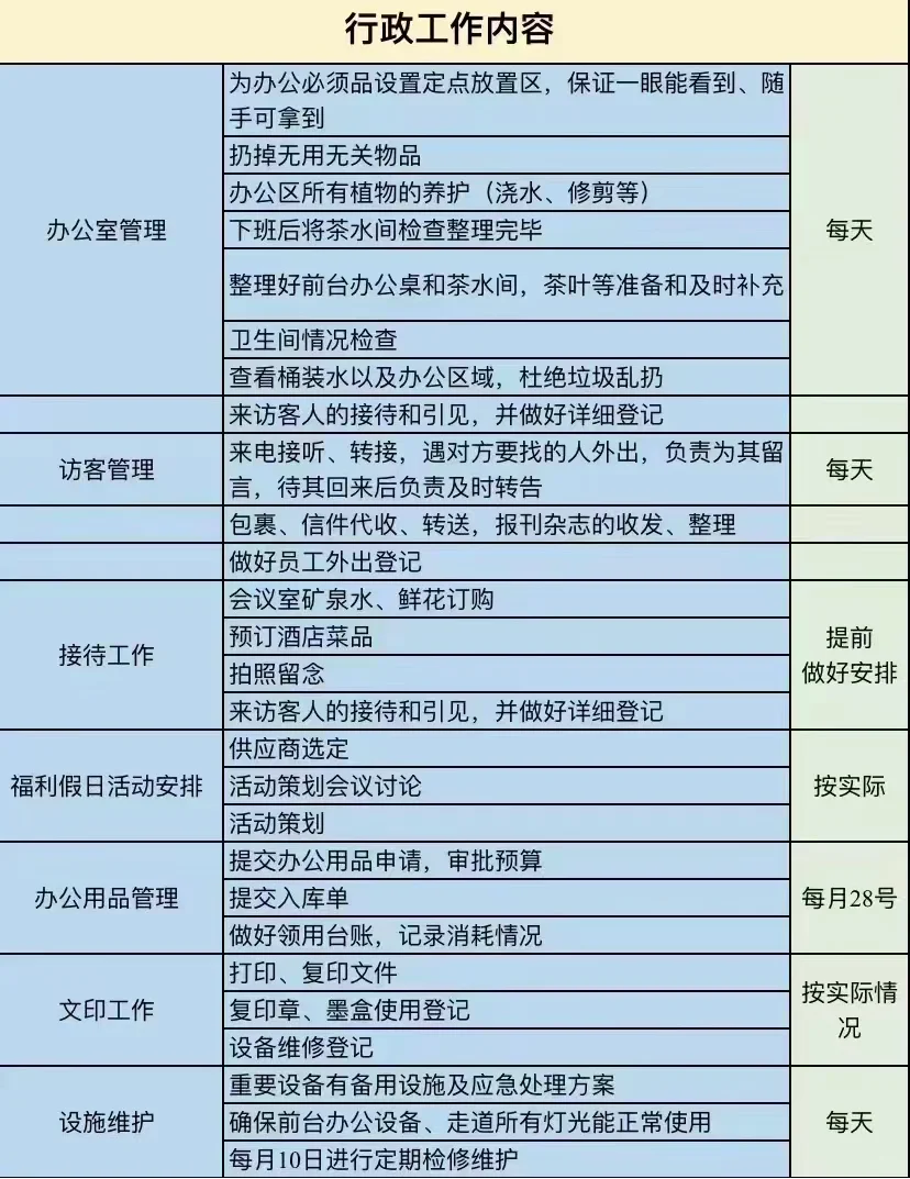 行政的工作就是这些（部分）
