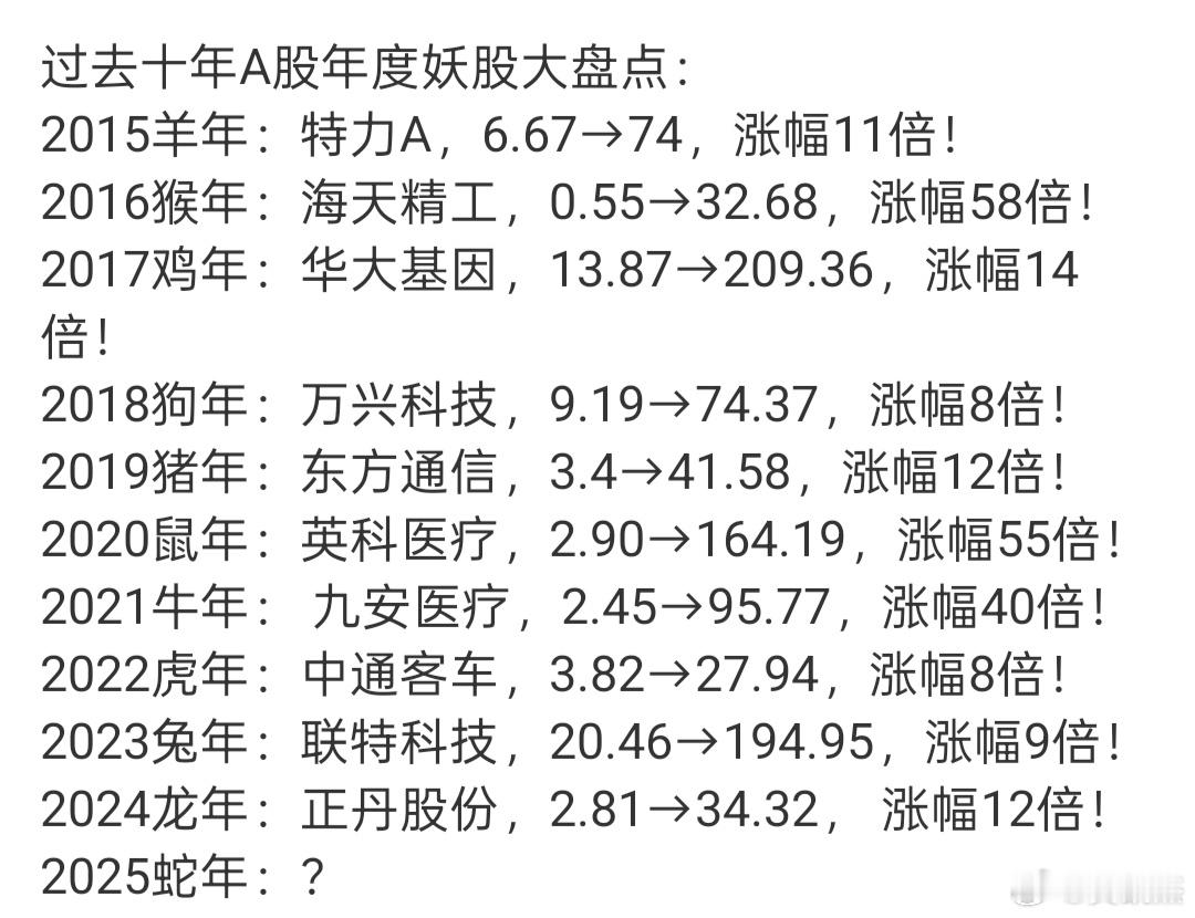 今年的妖股还没诞生~~你觉得哪只会成妖？（大家踊跃参加，看谁能蒙对！）a股 ​​