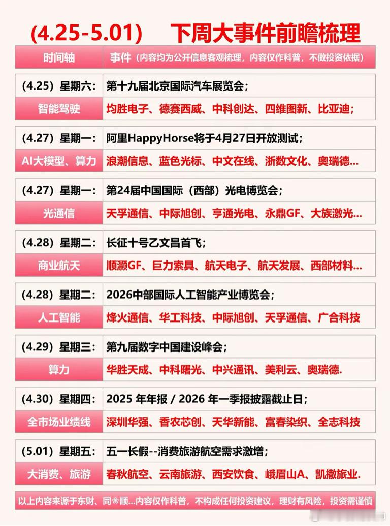 4月25日-5月1日 下周大事件前瞻梳理（内容均为公开信息客观梳理，仅作科普，不
