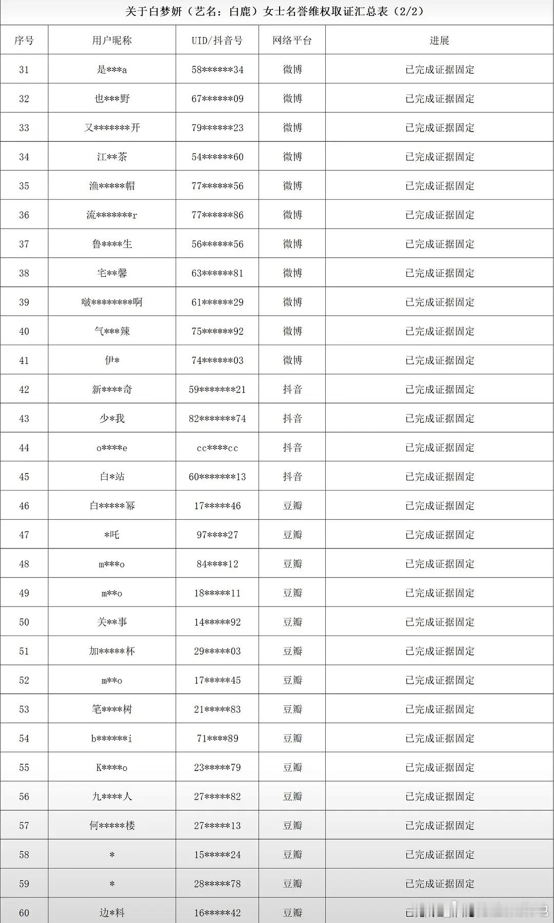 白鹿没有去碰场外的声音白鹿方辟谣告黑 