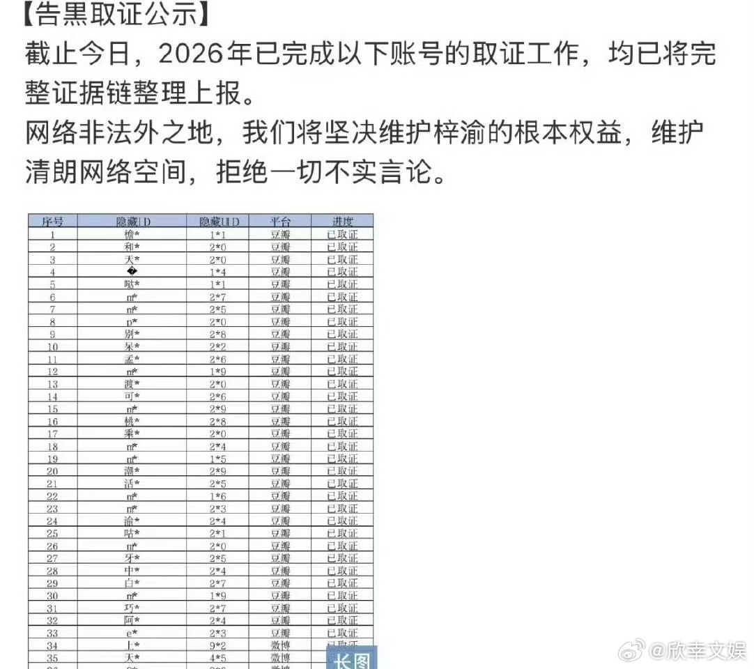 梓渝告黑维权名单梓渝方告黑维权名单梓渝方告黑维权名单，可以可以，˙ᗜ˙ 