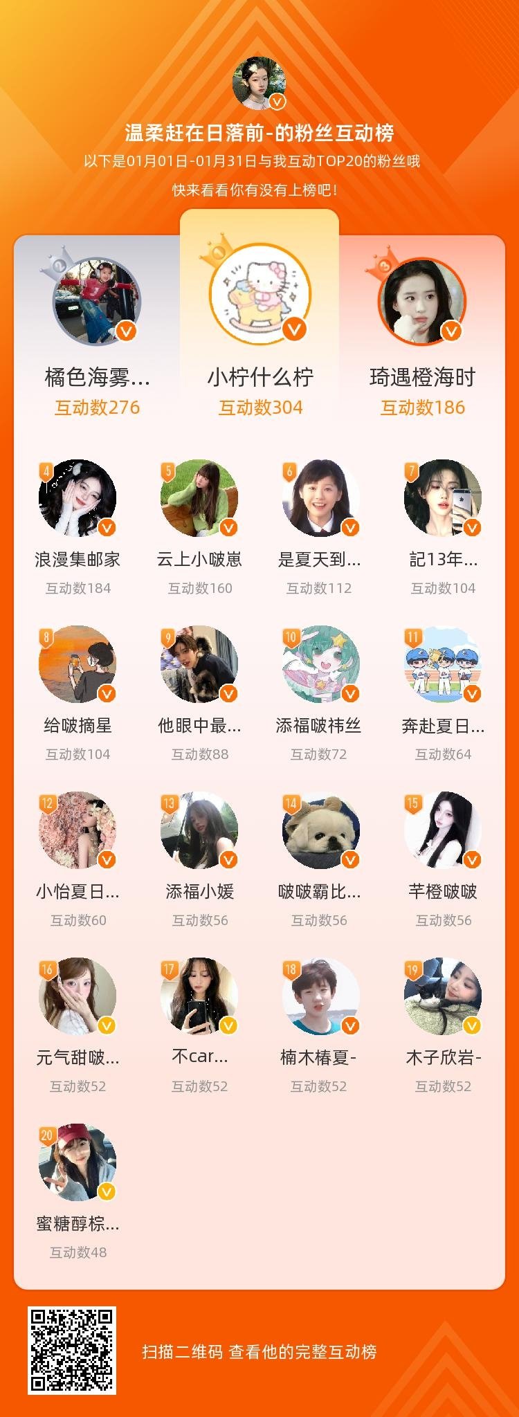 等，你们是我本月排名TOP20的粉丝，感谢你们的陪伴与支持，期望一直都有你们的相