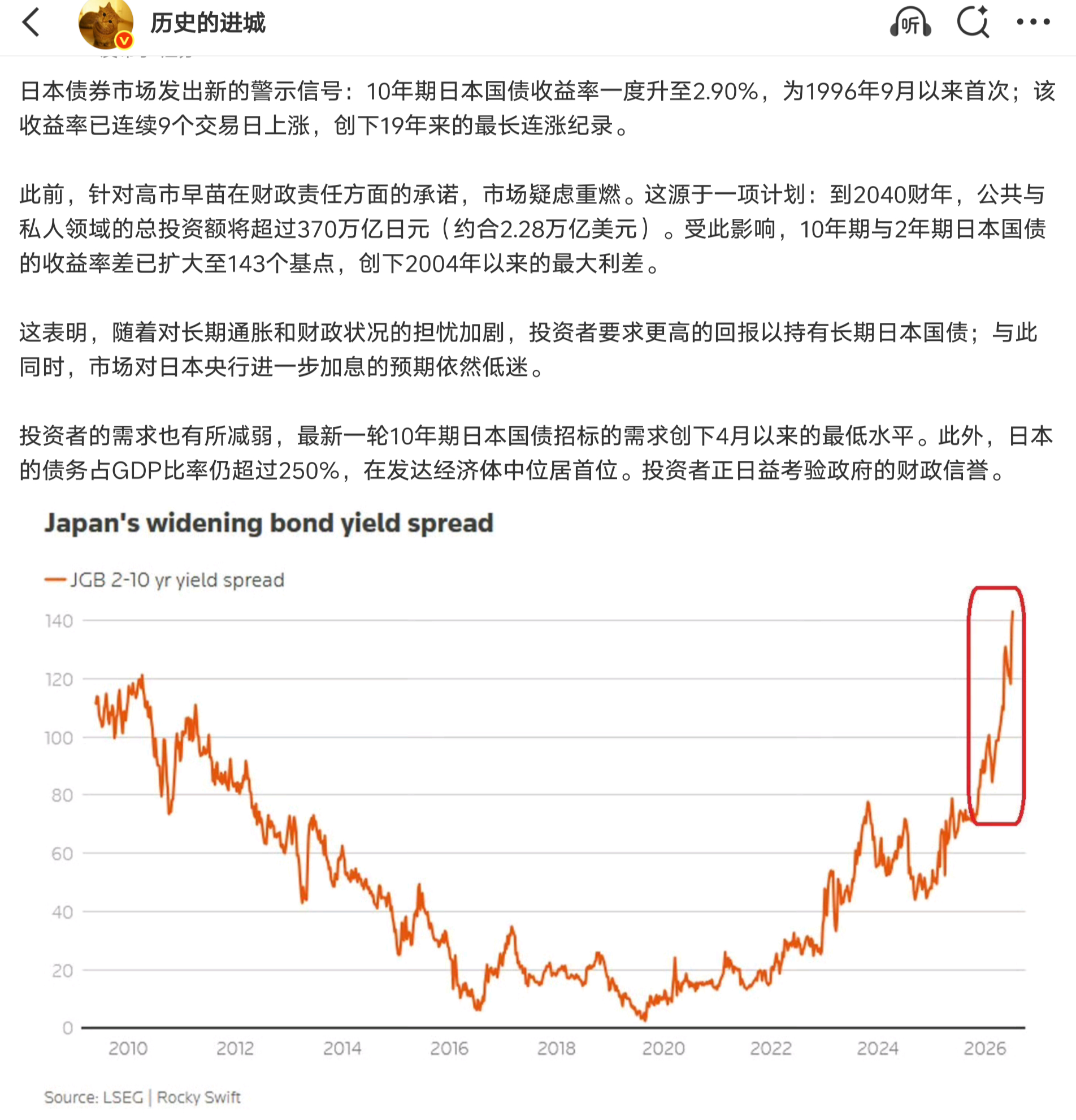 由于日本国债推高全球市场的无风险利率水平，美国的债券市场也开始出现虹吸效应。美国