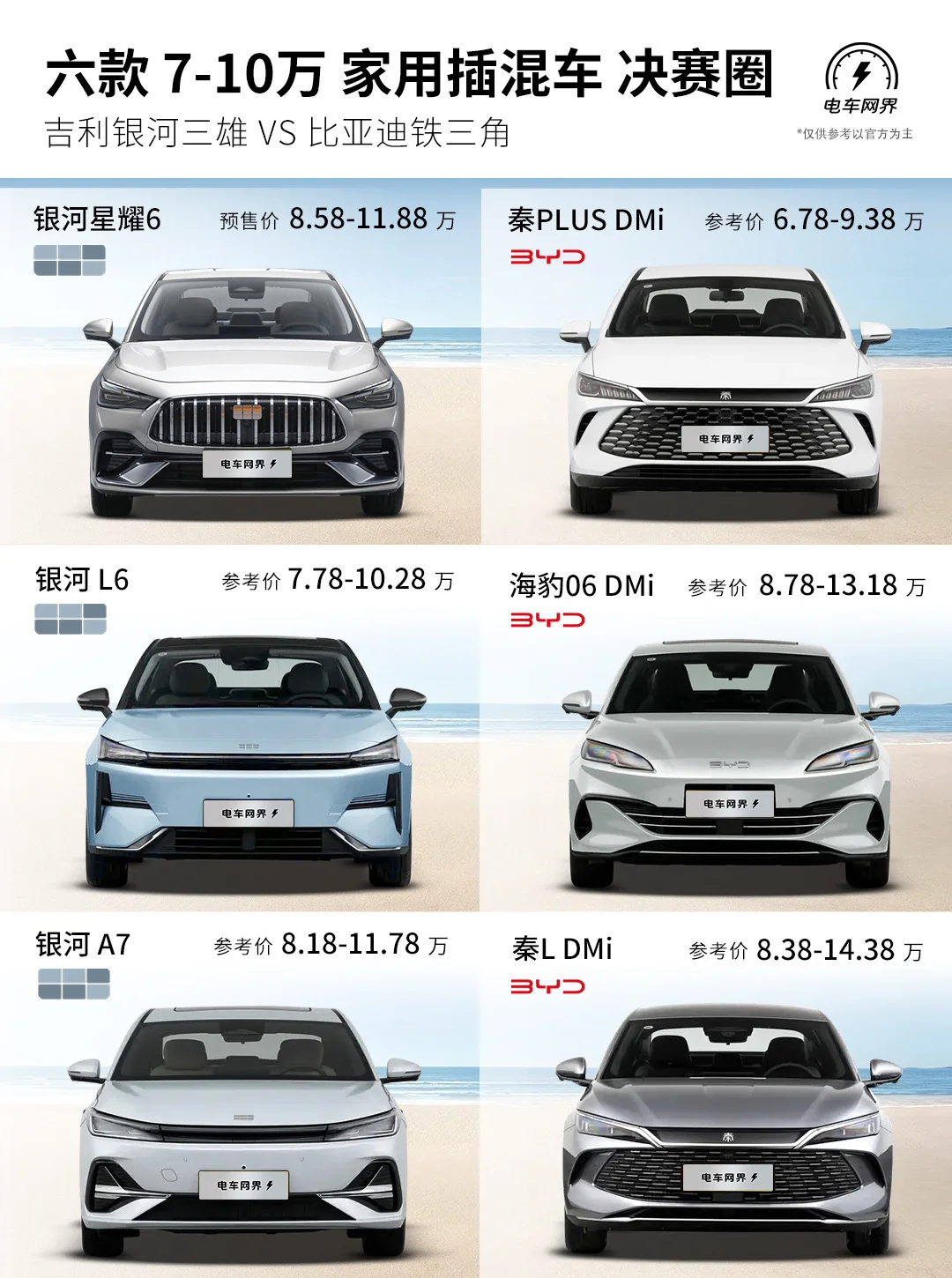 吉利VS 比亚迪 六款7-10万 插混车决赛圈