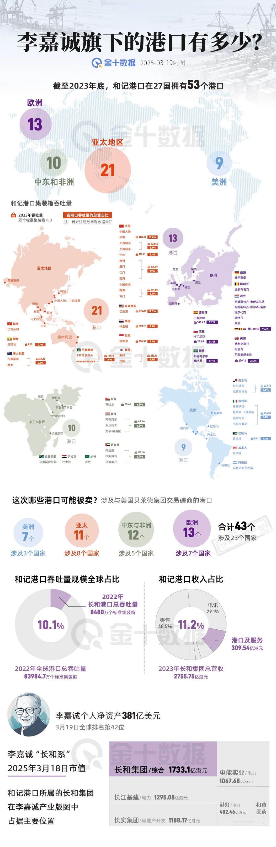 李黄瓜卖码头经营权那件事儿，还是要分清港口、码头甚至堆场的概念. ​​​