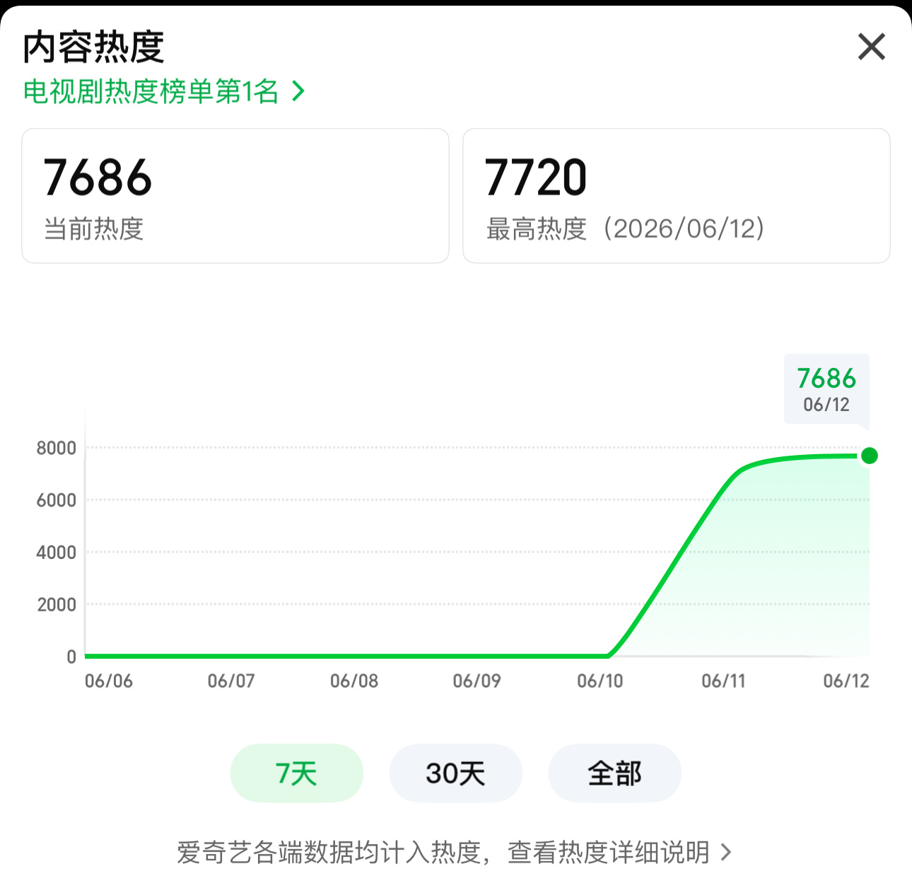 啊啊啊啊7720！！！！🔥🔥🔥 