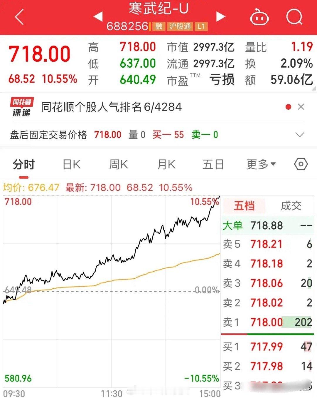 风口来了牛都会飞！寒武纪 - U 股价创新高，市值突破新高度A股就是讲故事，讲未