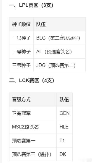对哦Flandre和ShowMaker都要参加今年EWC 说不定还能撞到看看谁走
