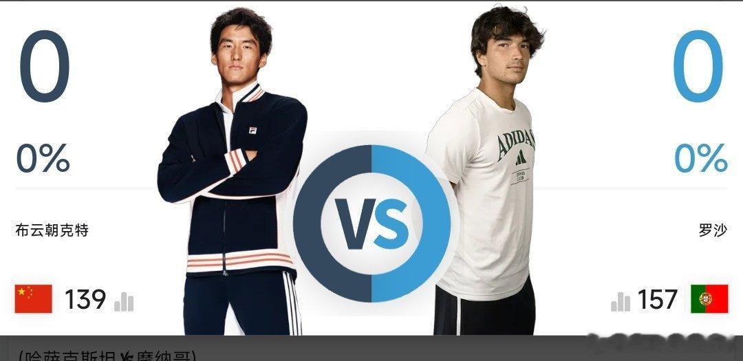 最新赛事赛程2月6日09:00左右  W75布里斯班站女单8进4朱琳🇨🇳 v