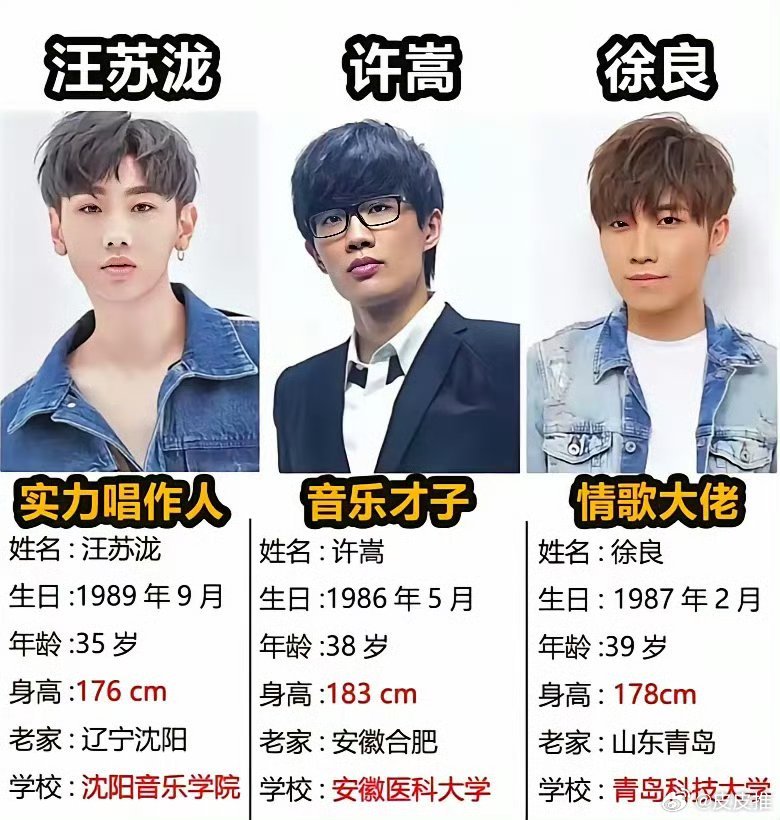 许嵩、汪苏泷、徐良并称“QQ音乐三巨头”，90后应该都听过他们的歌吧？ ​​​