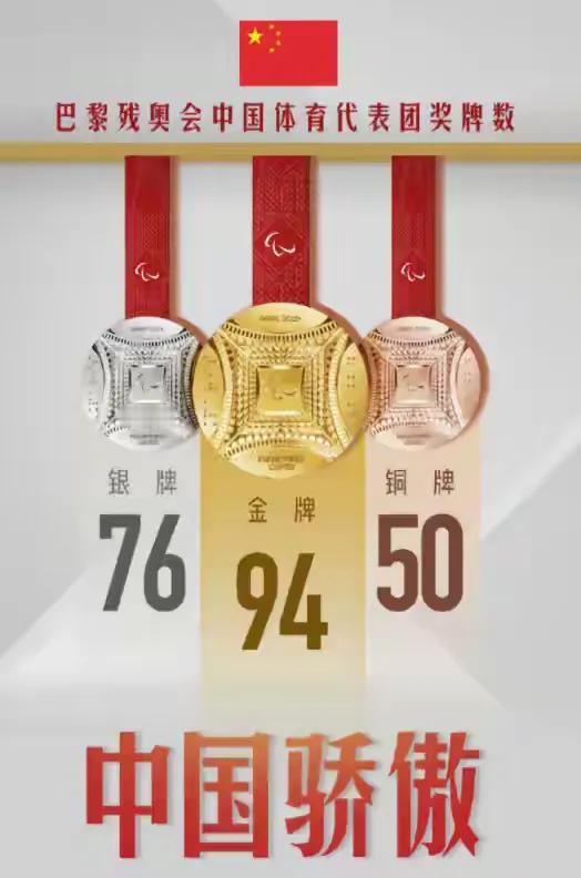 恭喜残奥健儿满载而归

断层式的奖牌🏅数量

往日的辛苦付出

终将得到回报