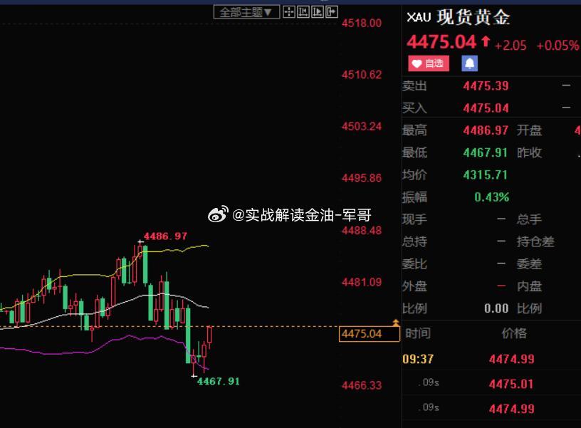 4475空 参考美元兑日元跌破156大关黄金黄金分析多国从美国运走黄金 ​​​