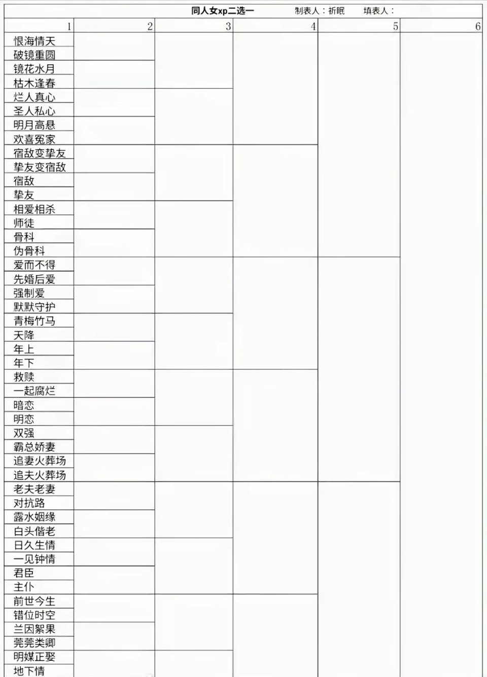 谁想玩这个，我已经到了光看这张表就觉得非常美味的程度了