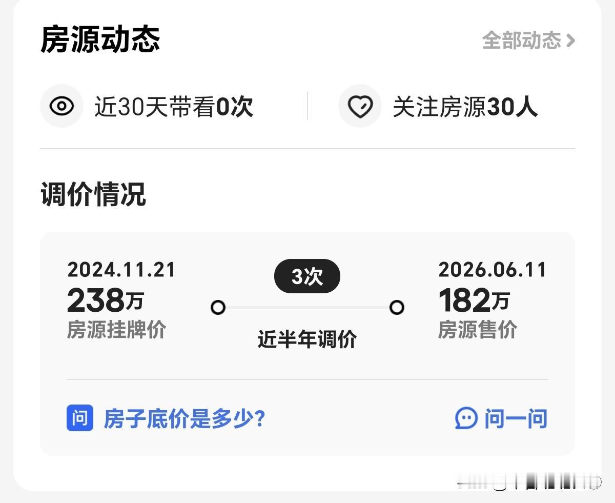 开始看房子吧，两年降价56个W。还是标价太高了，标价虚高，还会降价吗？
为什么我
