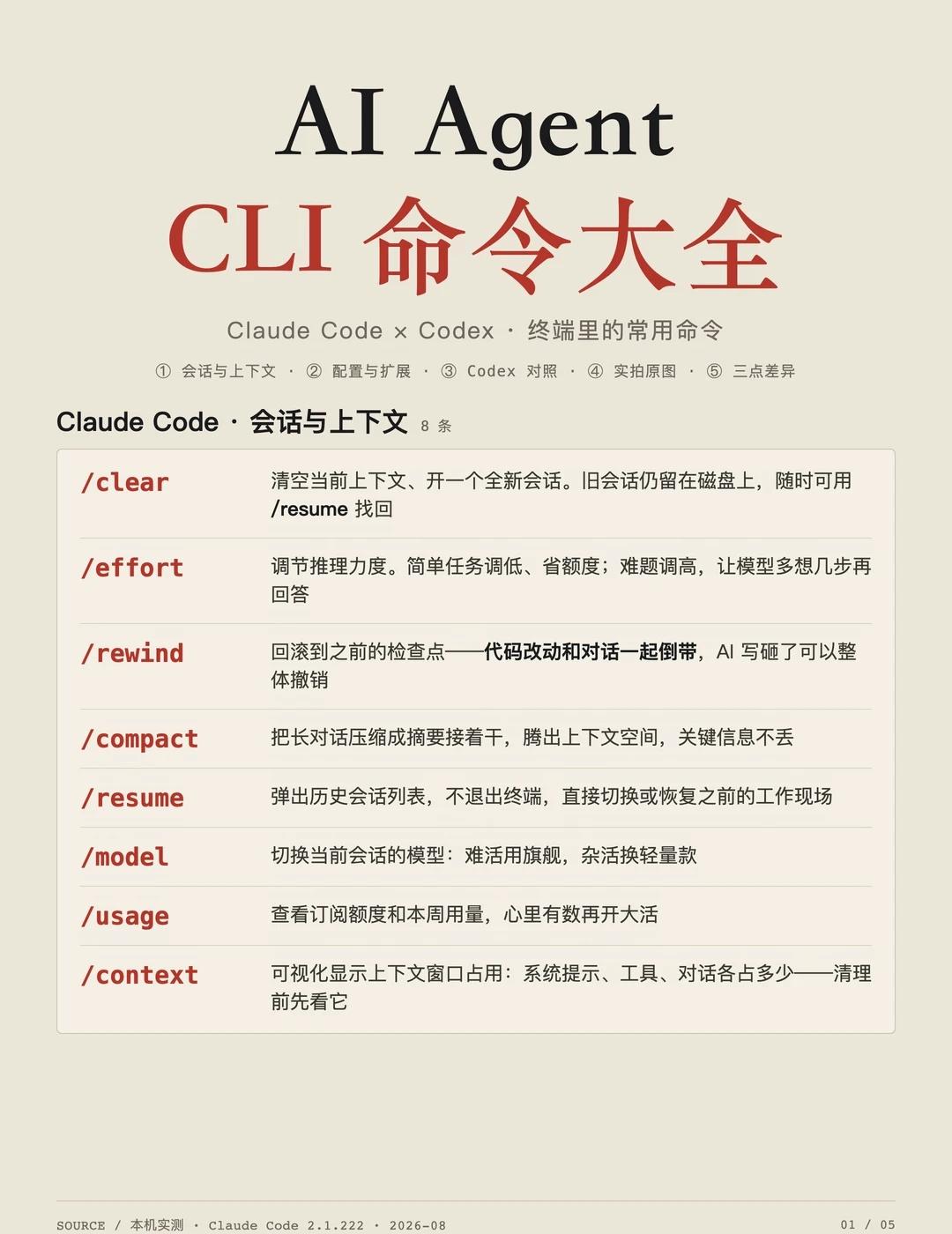 AI Agent 斜杠/命令分享
最近帮我的用户们配置AI Agent，配置好后