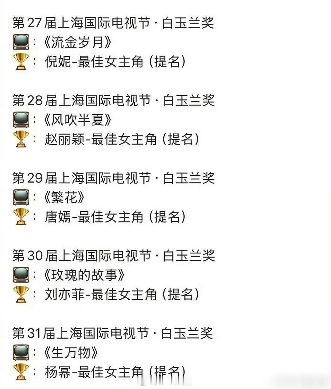 85花白玉兰提名统计倪妮《流金岁月》赵丽颖《风吹半夏》唐嫣《繁花》刘亦菲《玫瑰的