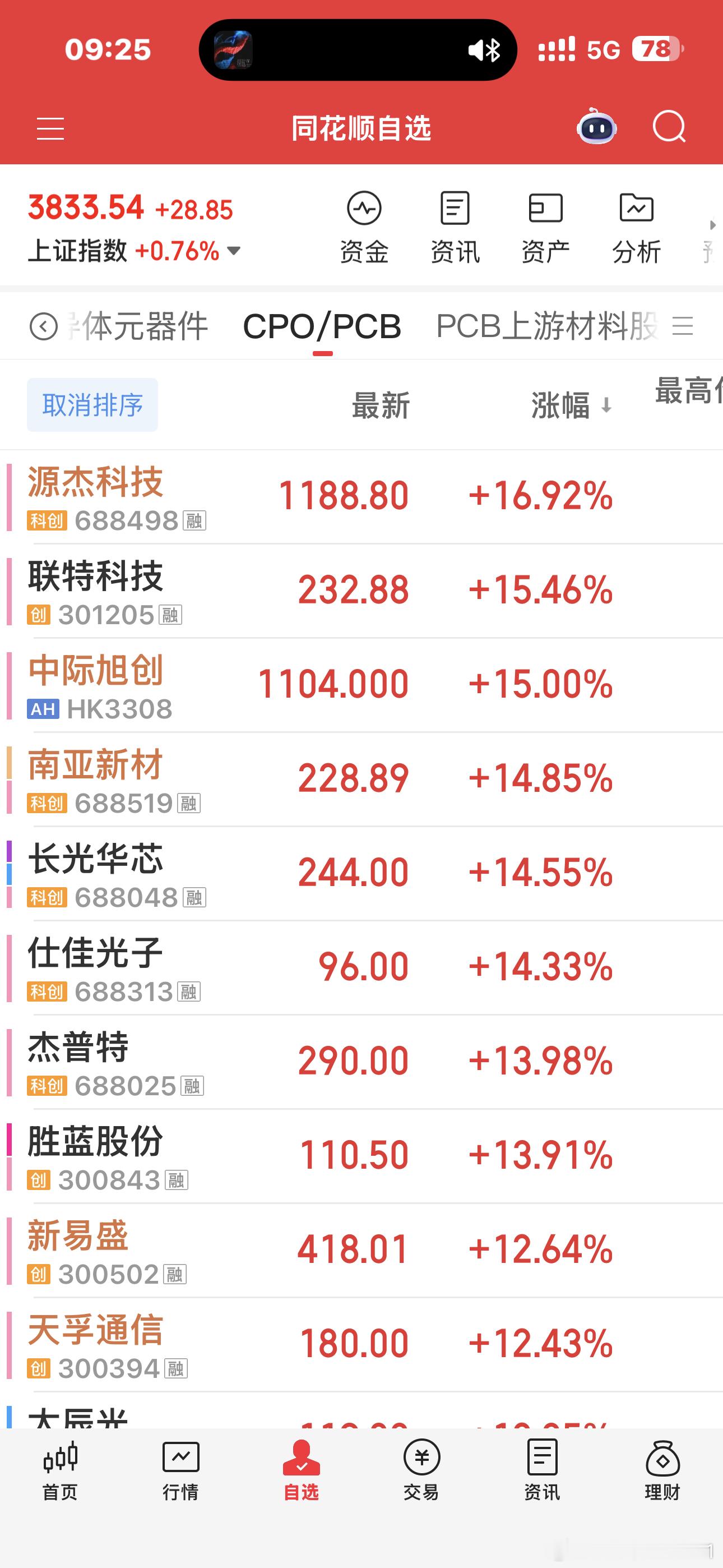 恭喜发财干瞪眼的我，一看一个不吱声