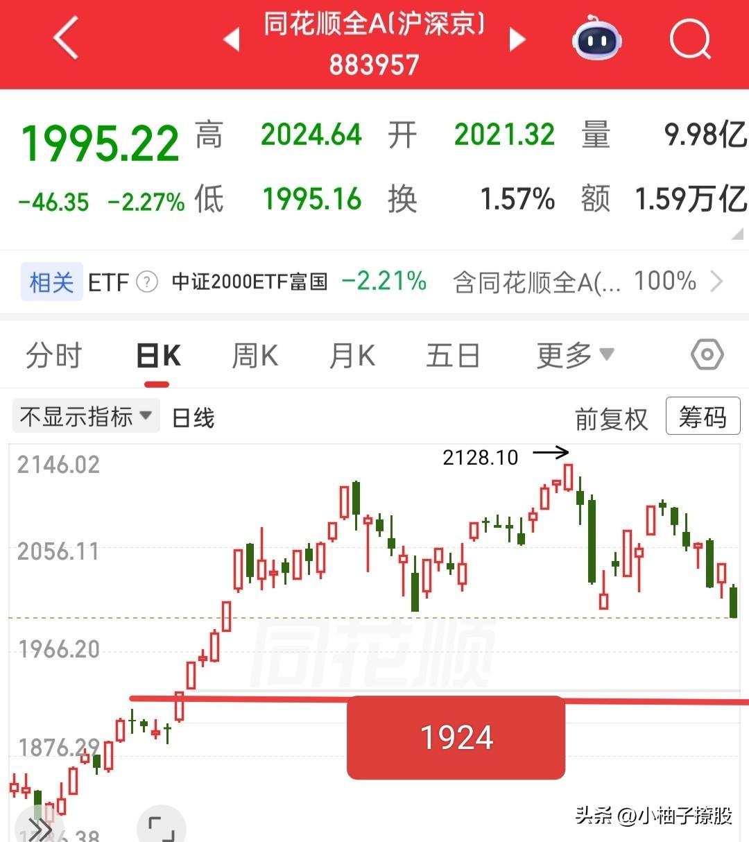目前全A已经跌破2000点了，已经破位了，下一个支撑位就要到1924点附近了，如